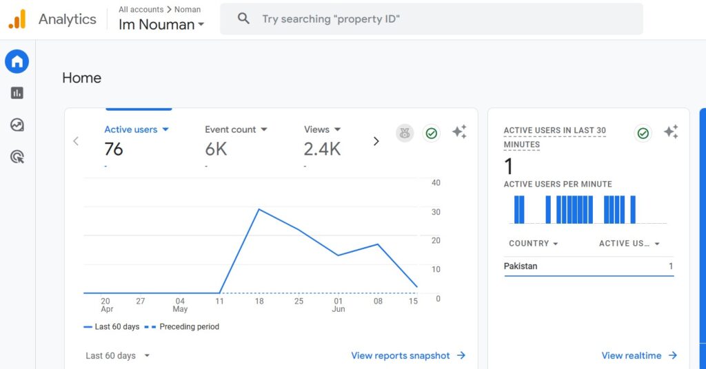 Google Analytics Imnouman Stats