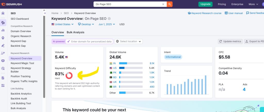 On Page SEO SEMrush Keyword difficulty Level