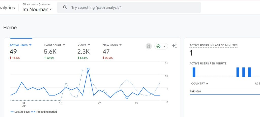 Using Google Analytics in blog