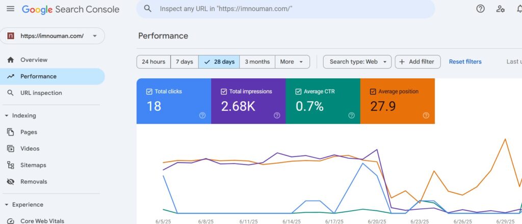 How to setup search console in blogging